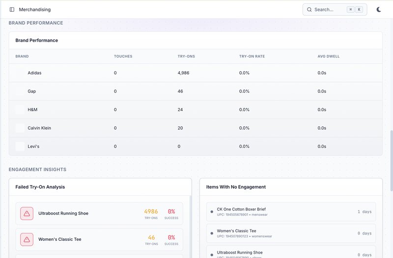 Asset protection dashboard: incident distribution, zones, and shift patterns.